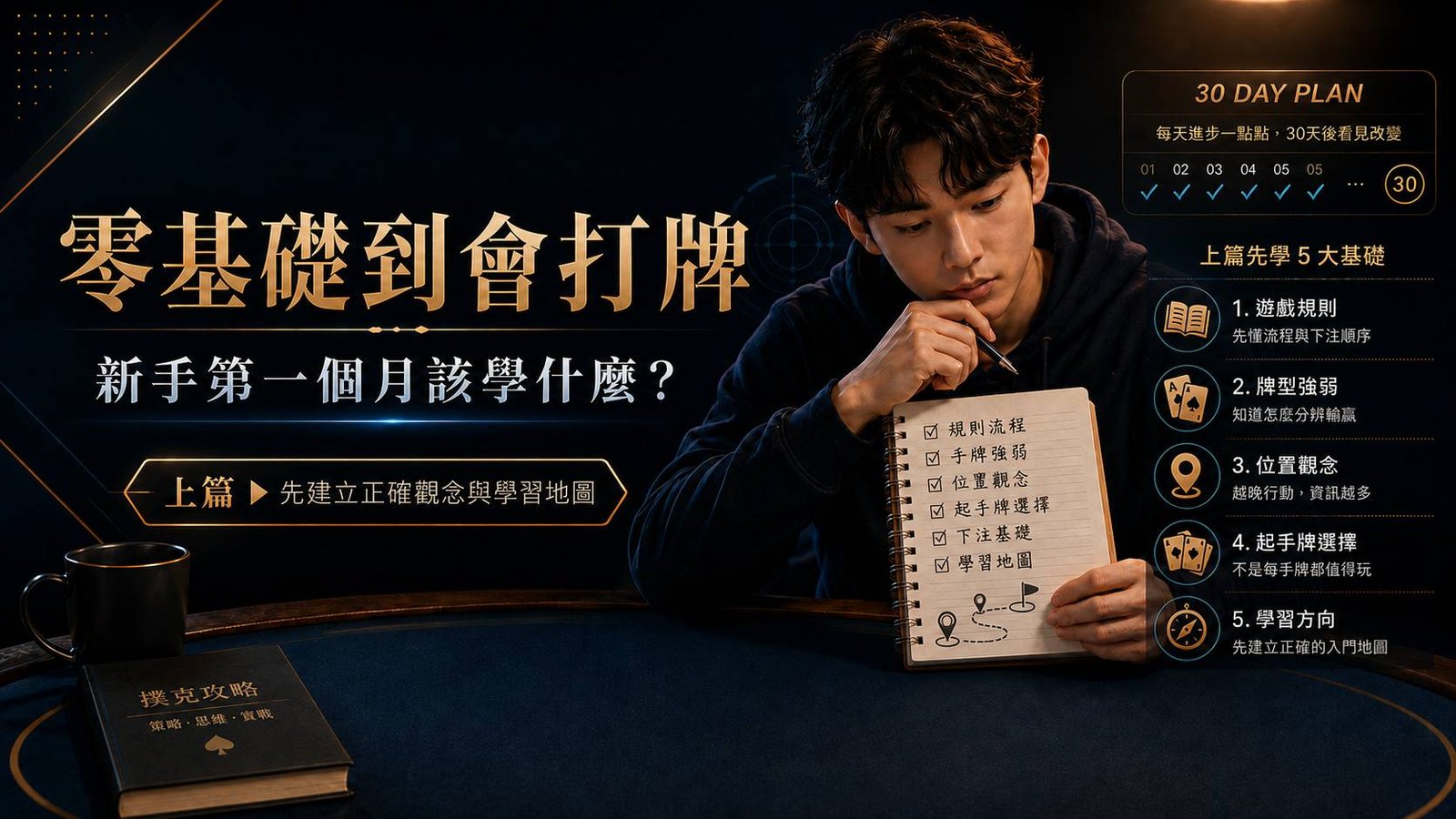 德州撲克新手第一個月學習路徑上篇